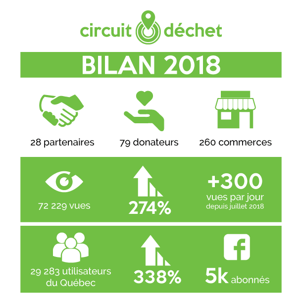 bilan